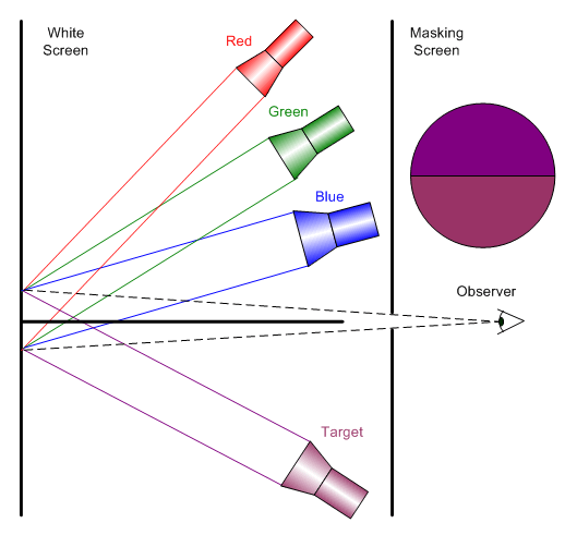 ColorMatchingExperiment